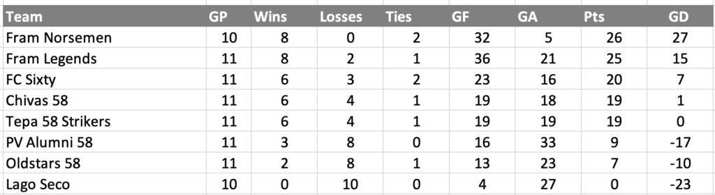 Screenshot 2025-12-08 at 9.16.11 PM